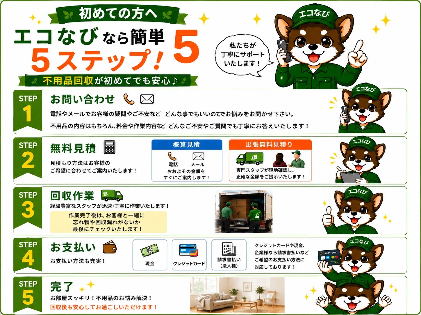 回収までの流れ — お急ぎの場合はすべて即日対応！お問い合わせ・回収の相談・お見積り・回収・お支払いの簡単5ステップ
